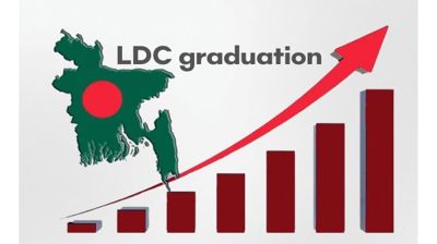 UN body recommends deferral of Bangladesh’s LDC graduation
