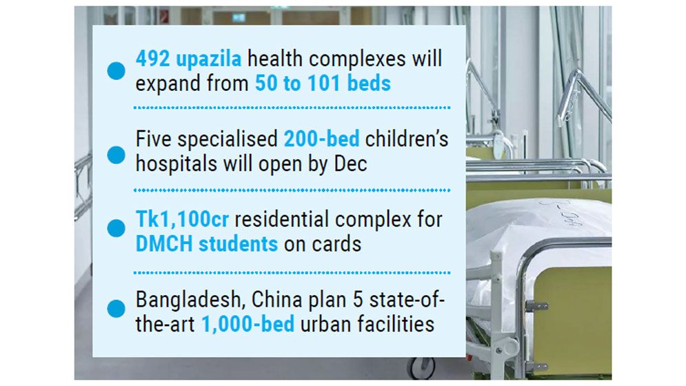 Bed capacities to double at 492 upazila hospitals nationwide: Minister