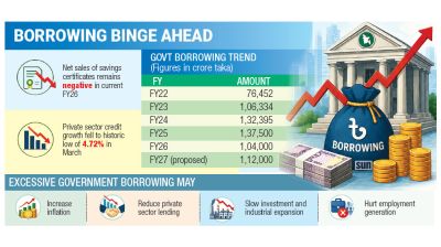 Big borrowing plans loom