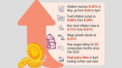 Inflation hits 16-month high as food, fuel costs squeeze households