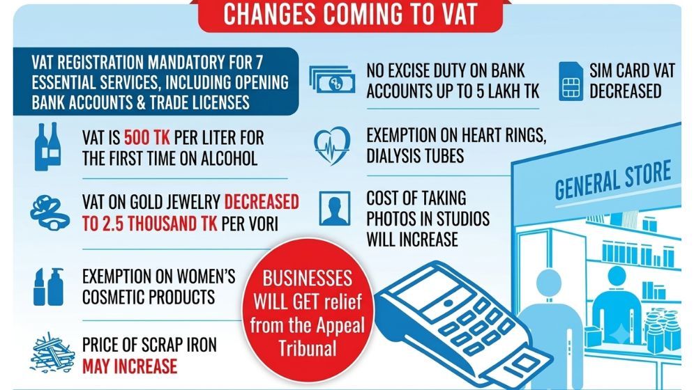 All businesses to come under mandatory VAT net