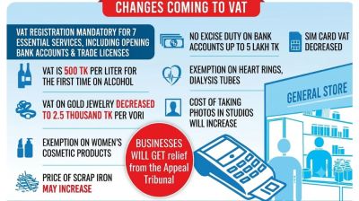 All businesses to come under mandatory VAT net