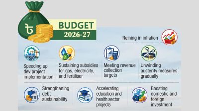 Mega budget, eight hurdles to clear
