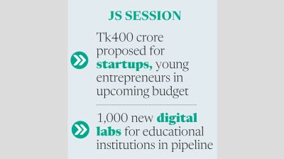 Govt pledges strong startup push amid global economic pressures