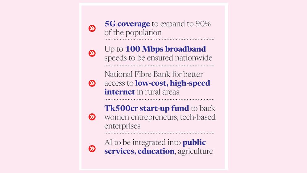 Govt aims to raise ICT sector’s GDP contribution to 10%