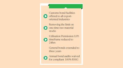 All export-oriented sectors to get bond facility like RMG
