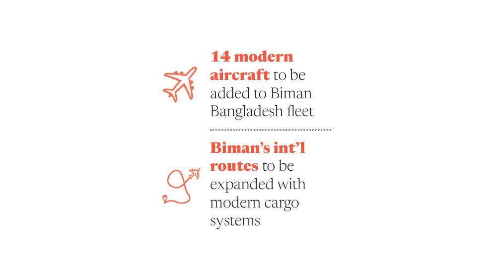 Tk1,884cr aviation, tourism budget to transform 4 airports into int’l gateways