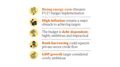Inflation, energy costs, global uncertainty key challenges for budget: Jamaat