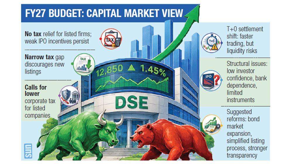 No tax relief raises doubts over new listings