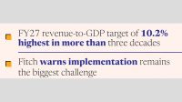 Revenue mobilisation key test for FY27 budget: Fitch