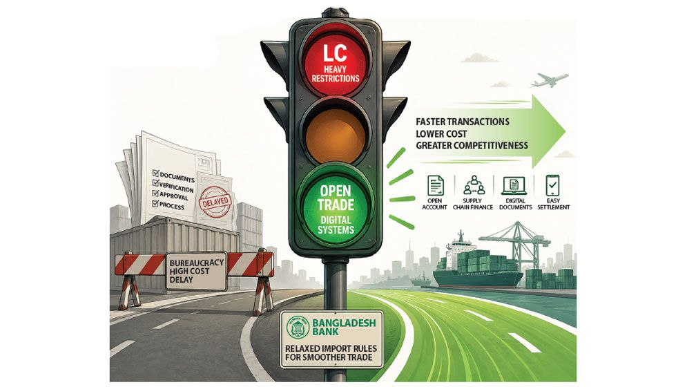 BB opens up alternative trade finance channels beyond LCs