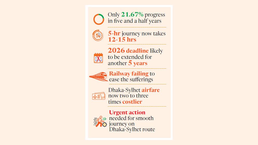 Dhaka-Sylhet journey turns into a gruelling ordeal