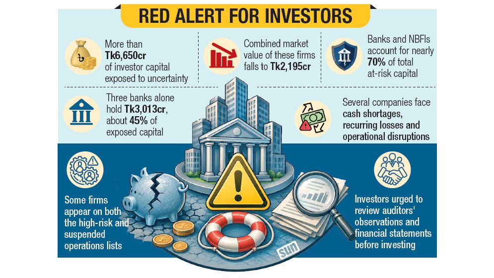 DSE flags 42 firms over survival concerns
