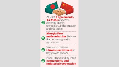 Dhaka-Beijing ties set for economic upgrade