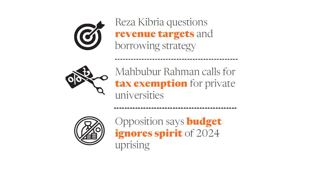 Budget debate sparks sharp divide in parliament
