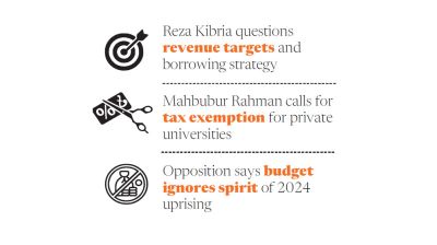 Budget debate sparks sharp divide in parliament