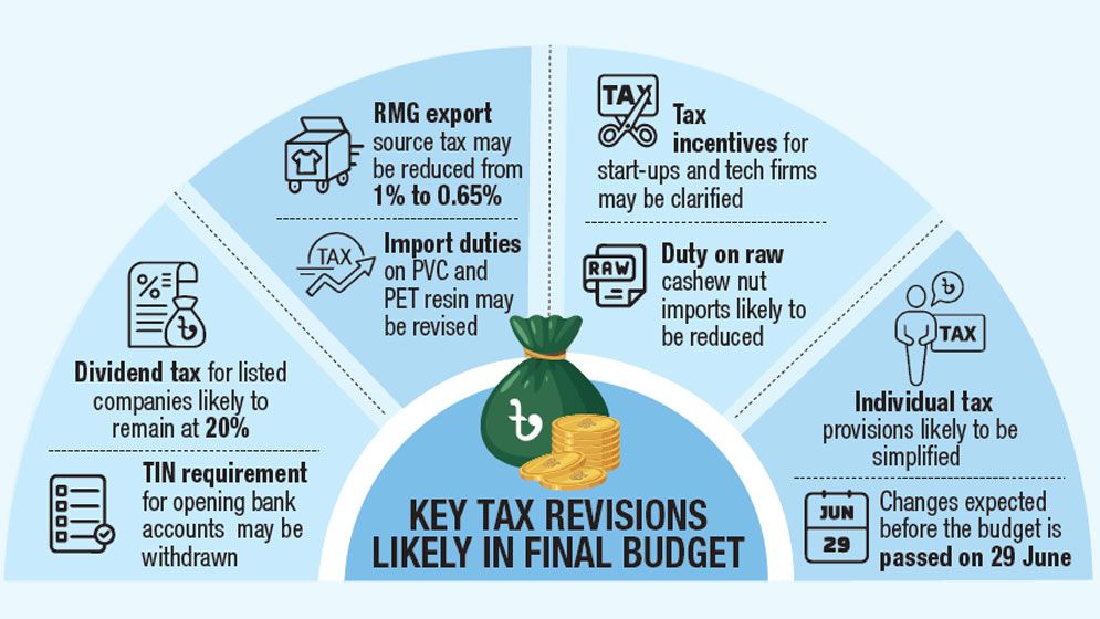 Govt set to revise key budget tax proposals