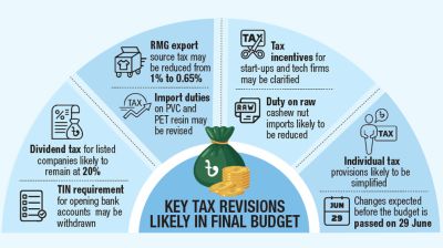 Govt set to revise key budget tax proposals