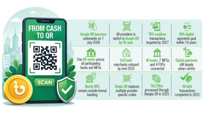 Tea stalls to malls: Bangladesh pushes for cashless future with Bangla QR