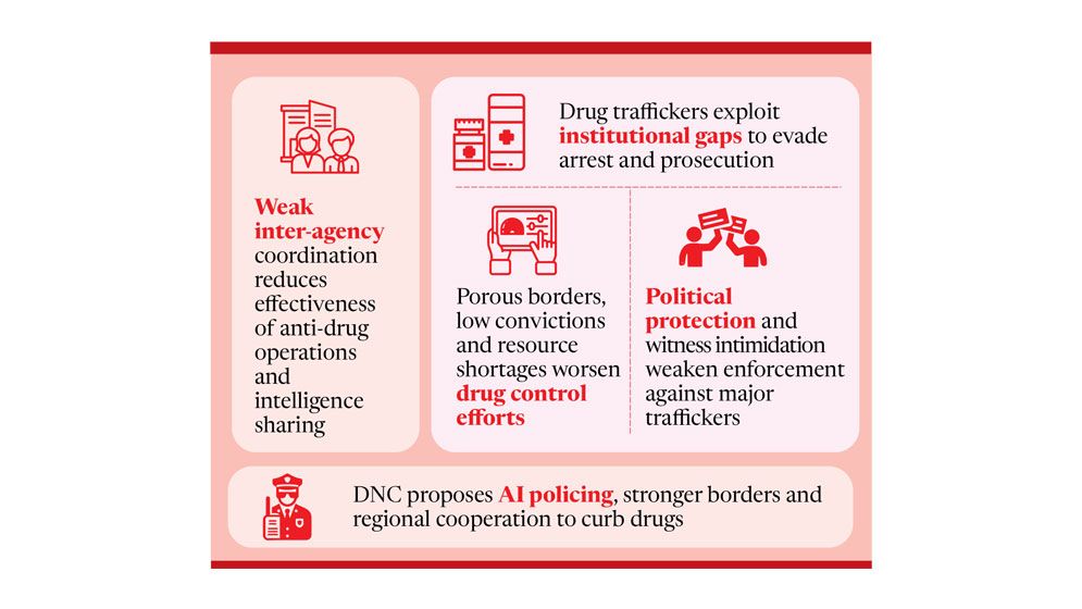 Drug war hampered by agency disconnect: DNC report