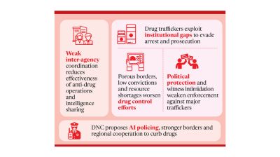 Drug war hampered by agency disconnect: DNC report