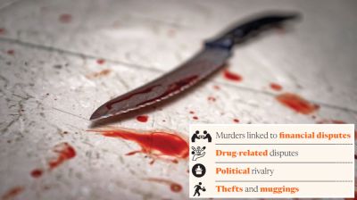 Rising knife attacks, throat-slitting murders fuel safety concerns in Jashore