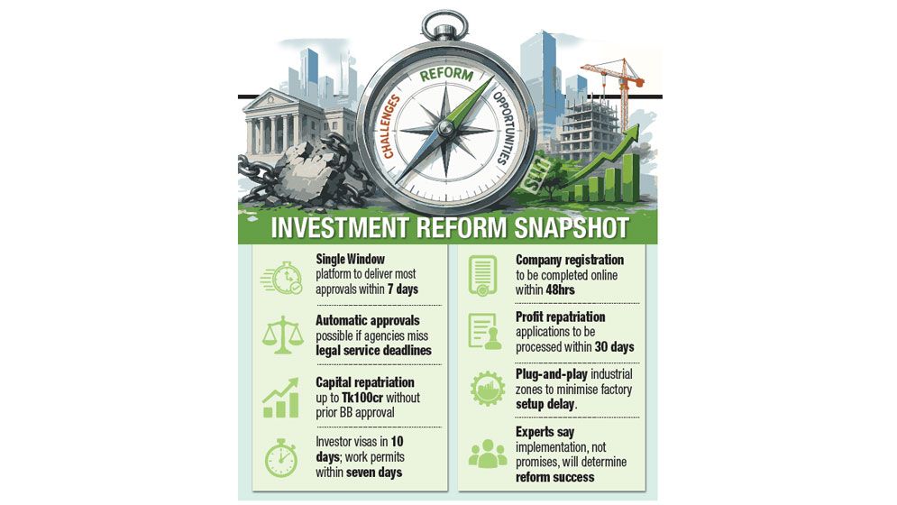Will deregulation boost investment? Experts say delivery is key