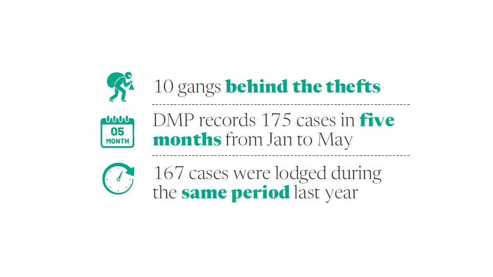 Vehicle thefts soar in the capital