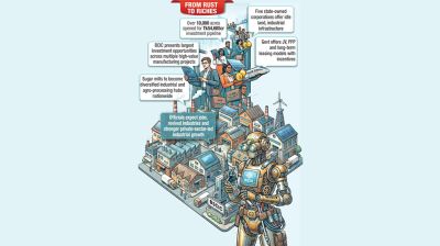 Govt targets idle state lands to spark industrial revival