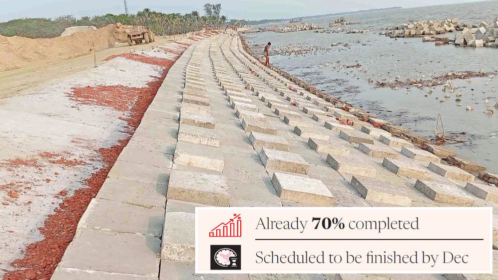Tk3,000cr embankment project promises lasting relief from Meghna erosion