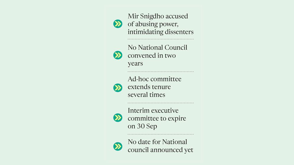 Bangladesh Scouts struggles amid leadership vacuum