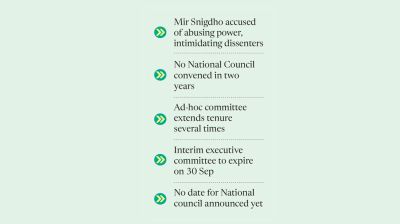 Bangladesh Scouts struggles amid leadership vacuum