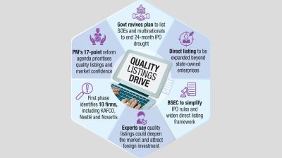 State firms, multinationals in focus to end IPO drought