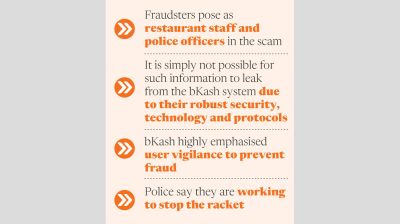 Scammers’ new ploy uses bKash transaction history to trap victims