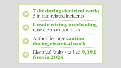 18 die from electrocution in 13 days
