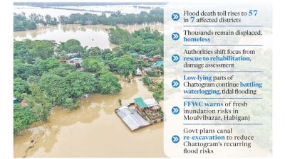 Waters recede, but misery persists