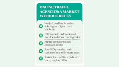 No dedicated OTA law, travel agencies fear another scam