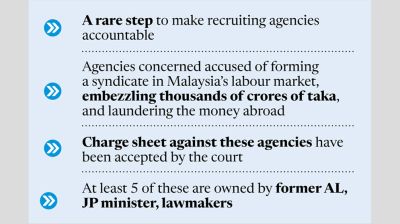 Licences of 49 recruiting agencies revoked