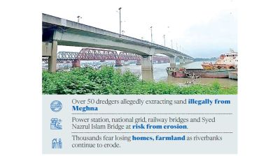 Illegal sand mining threatens key infrastructure in Brahmanbaria