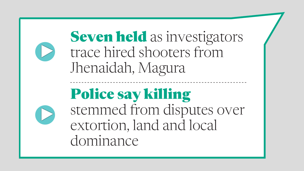Turf war, extortion behind Kafrul Jubo Dal activist murder: Probe