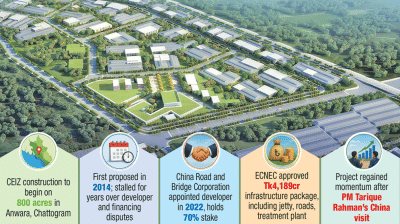 Anwara CEIZ groundbreaking today, promising 100,000 jobs, $500m investment