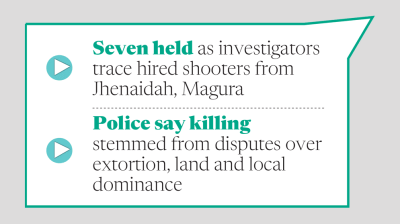 Turf war, extortion behind Kafrul Jubo Dal activist murder: Probe