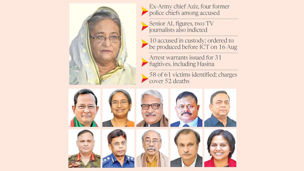 ICT indicts Hasina, 40 others over Shapla Chattar killings