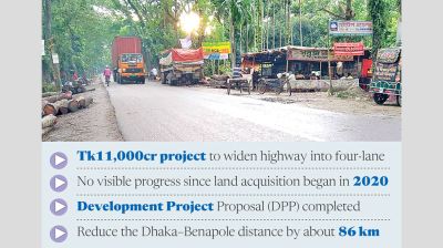 Funding woes stall strategic Bhanga–Jashore-Benapole highway project