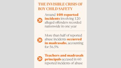 Boys face sexual violence in places meant to protect them