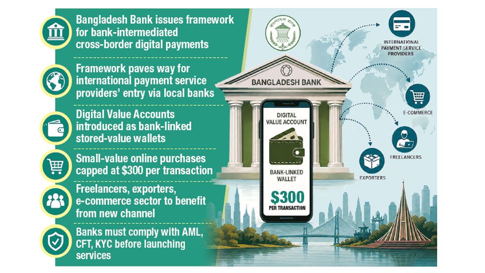 BB clears path for PayPal, Payoneer entry into country