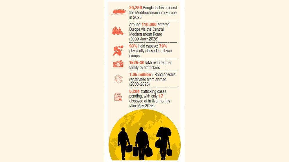 No let-up in Bangladeshis’ perilous sea crossings