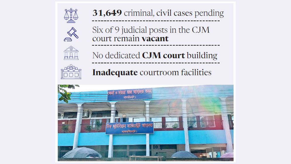 Court infrastructure, manpower shortages slow justice in Lalmonirhat