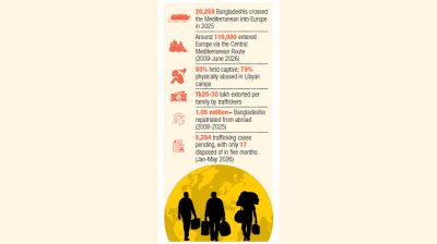 No let-up in Bangladeshis’ perilous sea crossings