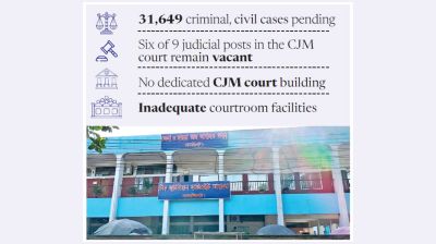 Court infrastructure, manpower shortages slow justice in Lalmonirhat
